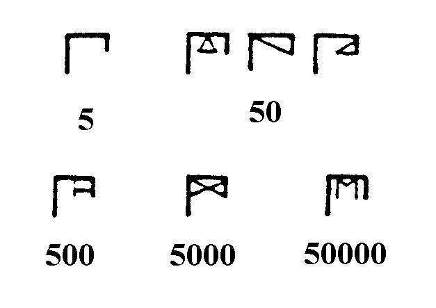 Origen de los números