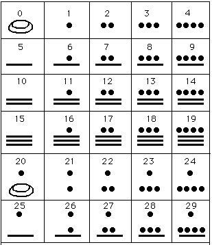 Origen de los números